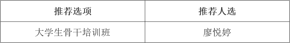 马克思主义学院2024年大学生骨干培训班推荐人选公示